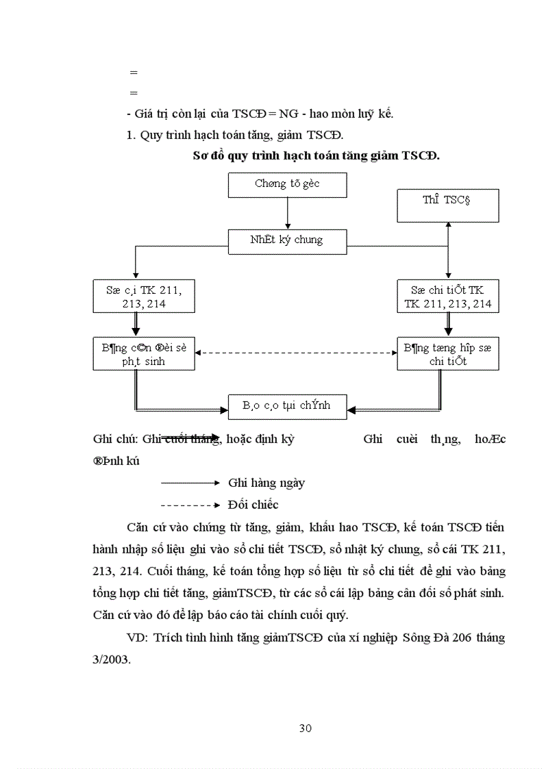 image for page Nhận xét và một số ý kiến nhằm hoàn thiện công tác kế toán tại Xí nghiệp 206.