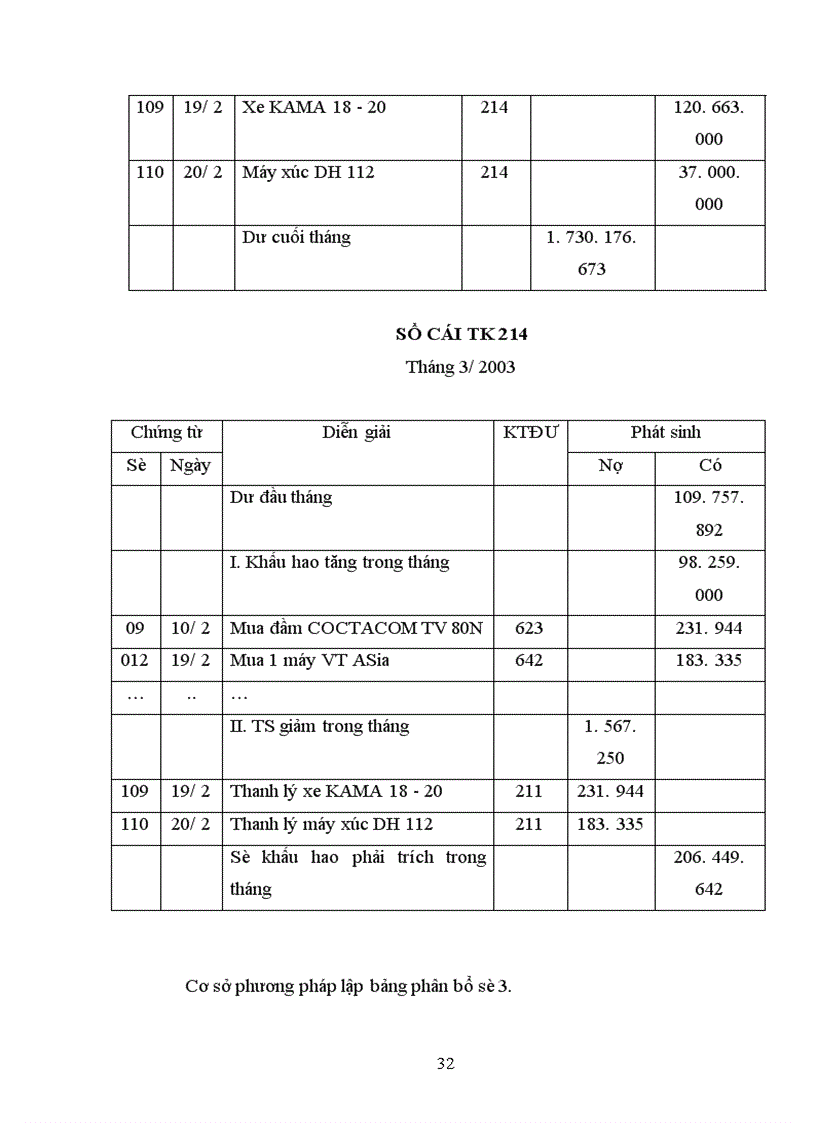 image for page Nhận xét và một số ý kiến nhằm hoàn thiện công tác kế toán tại Xí nghiệp 206.