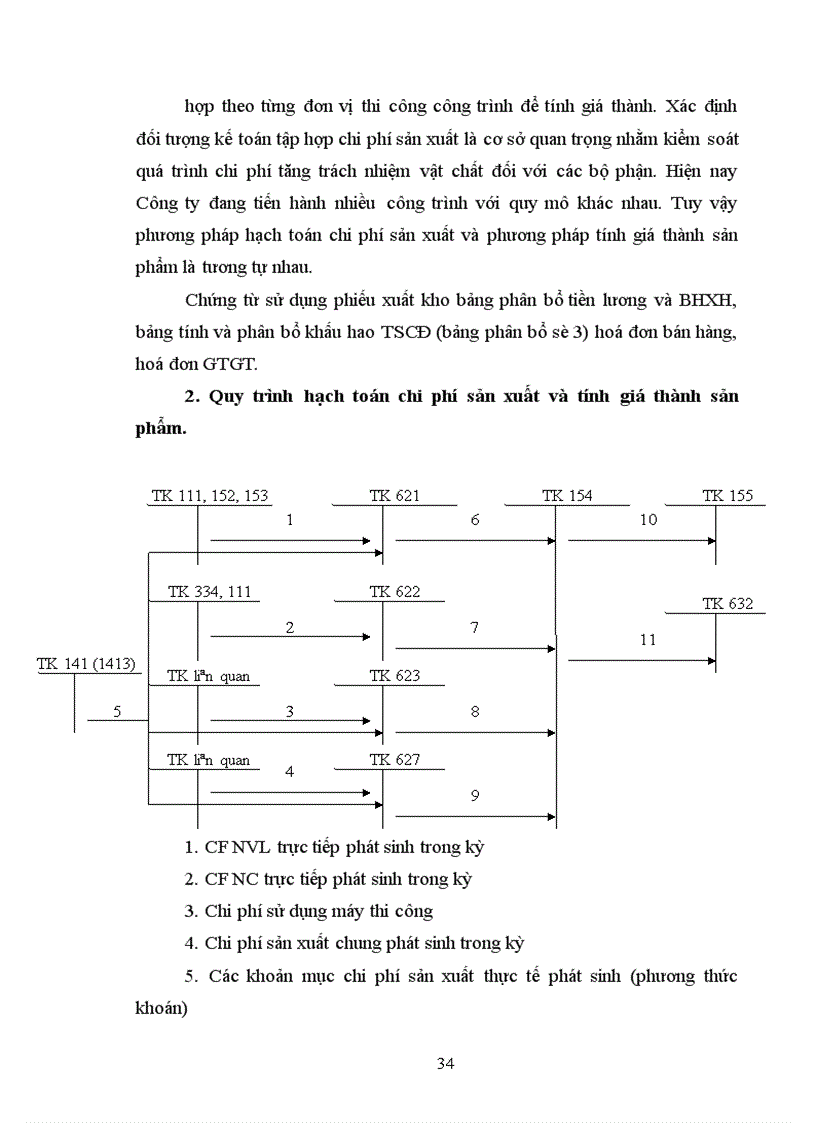 image for page Nhận xét và một số ý kiến nhằm hoàn thiện công tác kế toán tại Xí nghiệp 206.