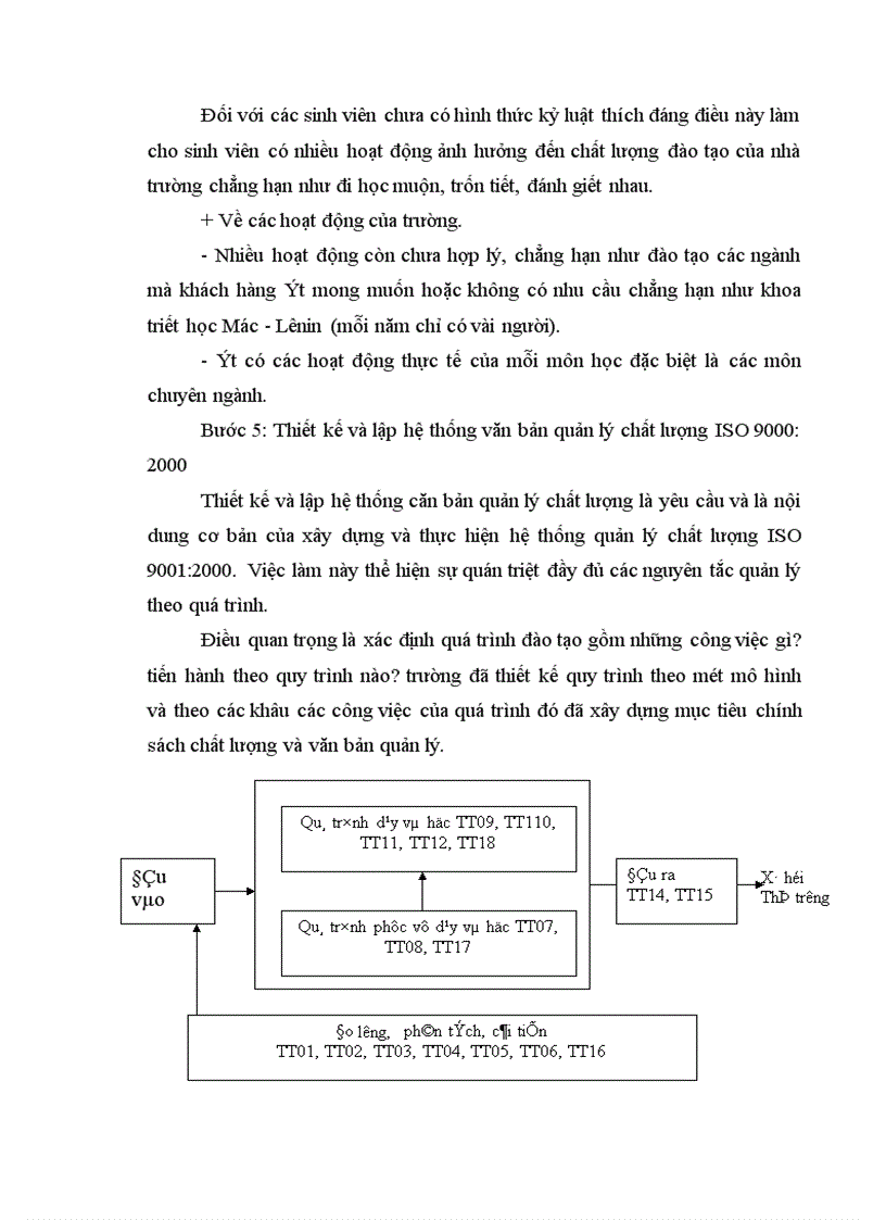 image for page Những vấn đề về áp dụng ISO 9000:2000 trong lĩnh vực giáo dục