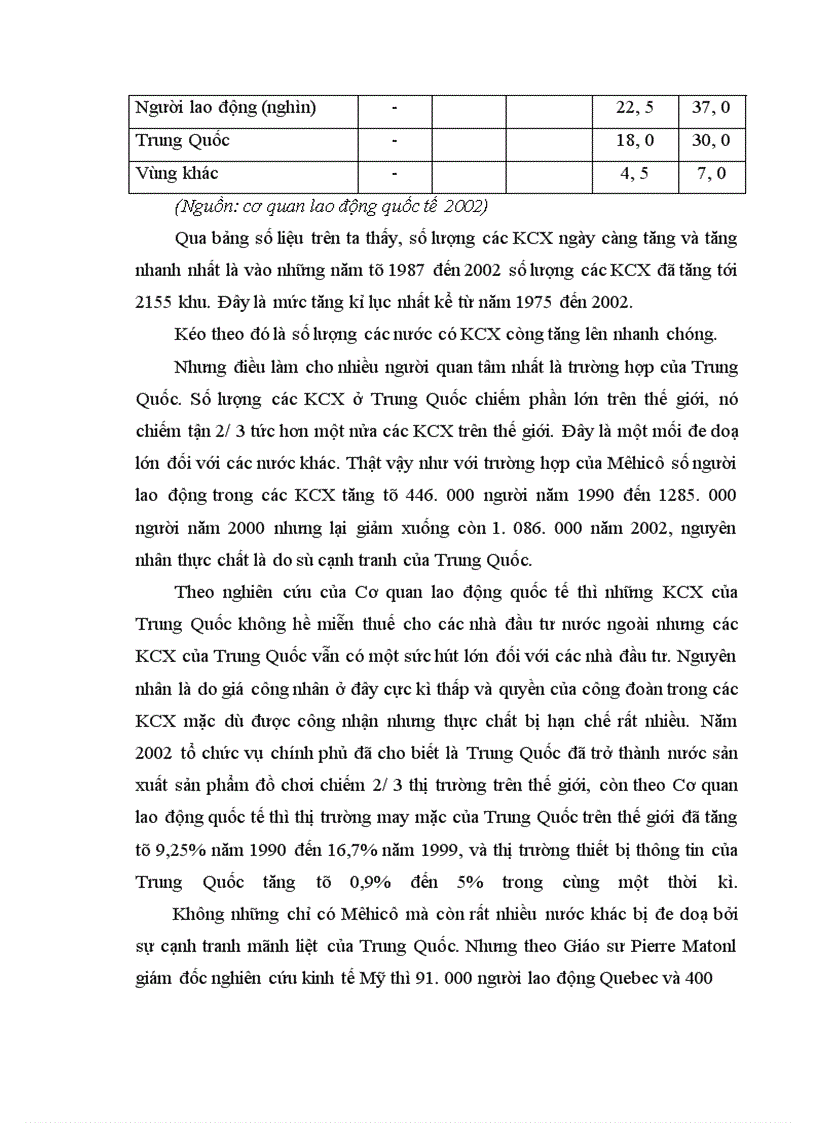image for page Tình hình các KCX trên thế giới