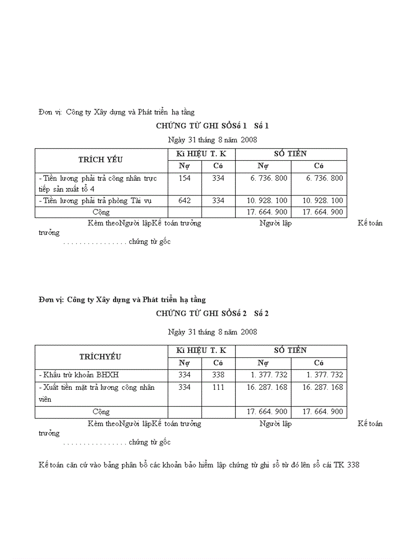 image for page Hình thức kế toán và tổ chức bộ máy kế toán trong công ty xây dựng và phát triển hạ tầng
