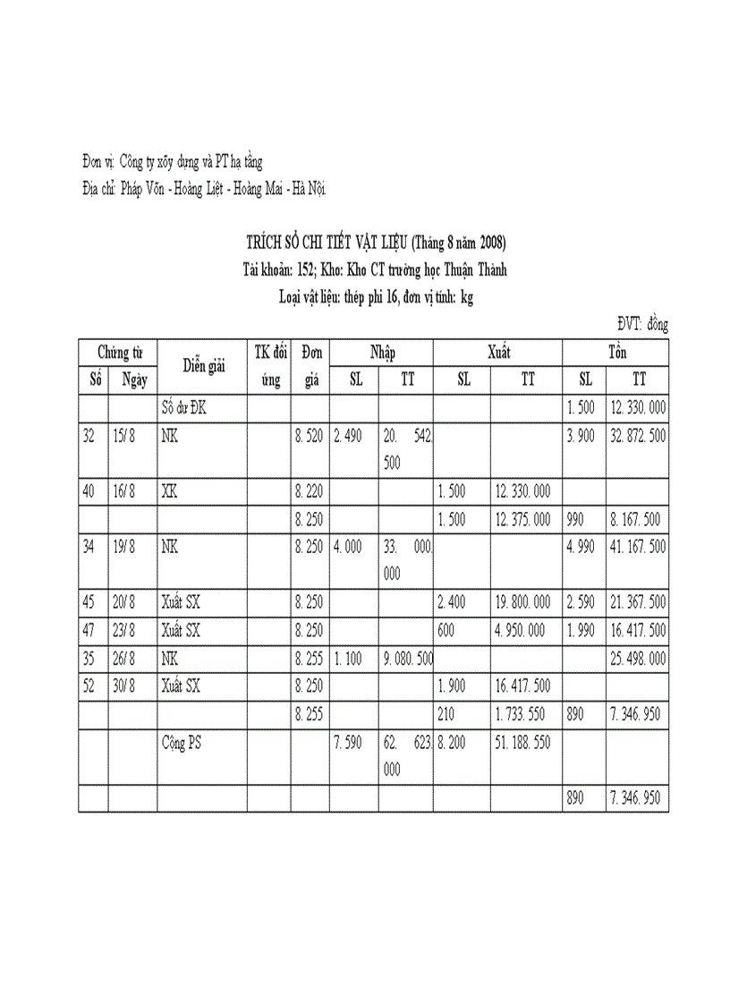 image for page Hình thức kế toán và tổ chức bộ máy kế toán trong công ty xây dựng và phát triển hạ tầng