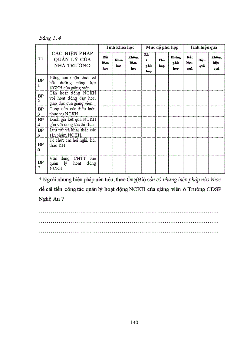 image for page Một số biện pháp cải tiến công tác quản lý hoạt động NCKH của giảng viên trường CĐSP Nghệ An