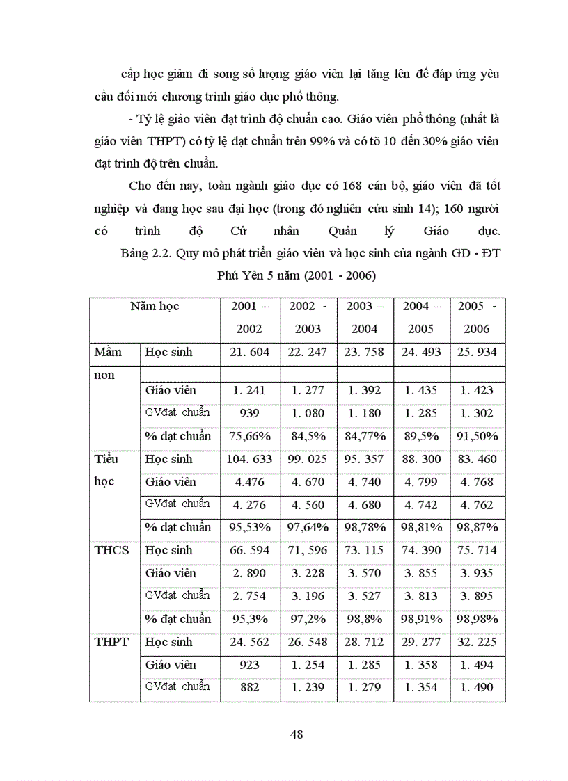 image for page Biện pháp tổ chức bổ nhiệm lại và luân chuyển cán bộ nhằm nâng cao chất lượng đội ngũ CBQL các trường tiểu học tỉnh Phú Yên