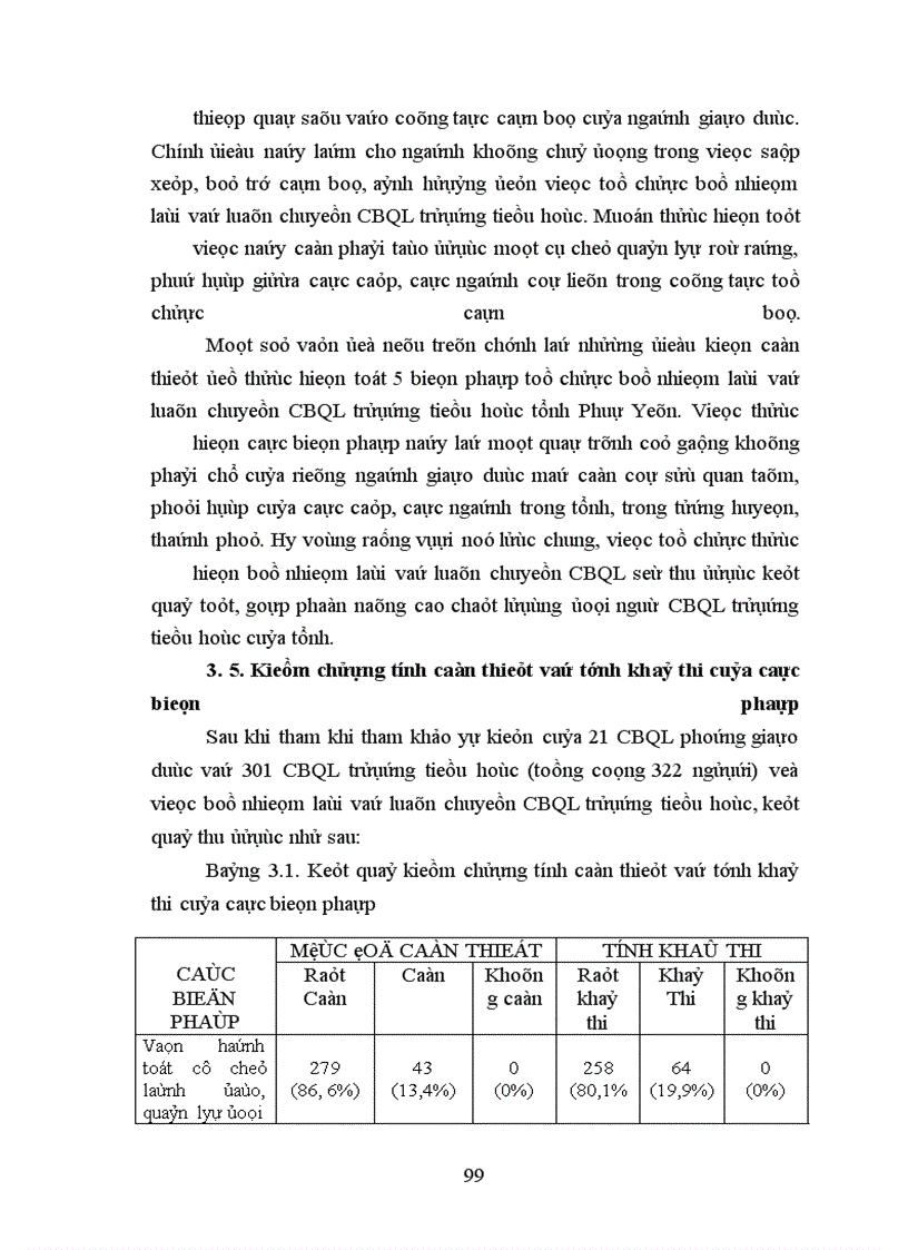 image for page Biện pháp tổ chức bổ nhiệm lại và luân chuyển cán bộ nhằm nâng cao chất lượng đội ngũ CBQL các trường tiểu học tỉnh Phú Yên