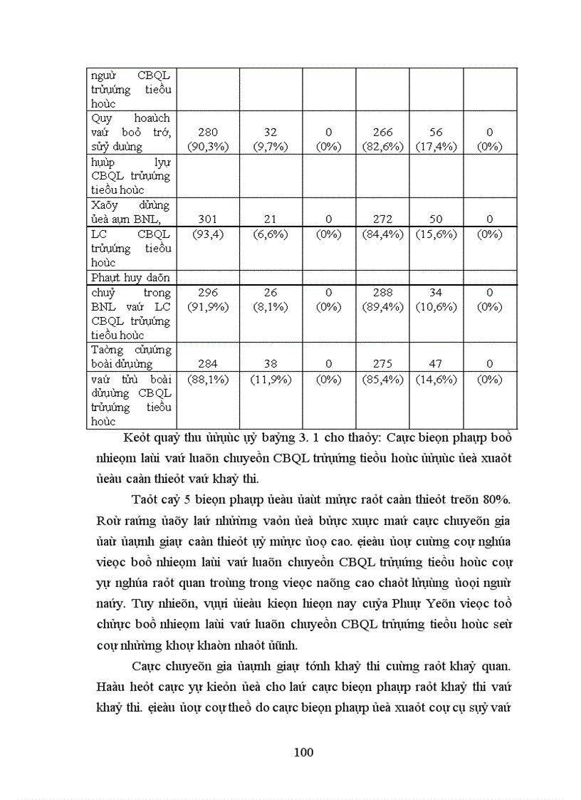image for page Biện pháp tổ chức bổ nhiệm lại và luân chuyển cán bộ nhằm nâng cao chất lượng đội ngũ CBQL các trường tiểu học tỉnh Phú Yên