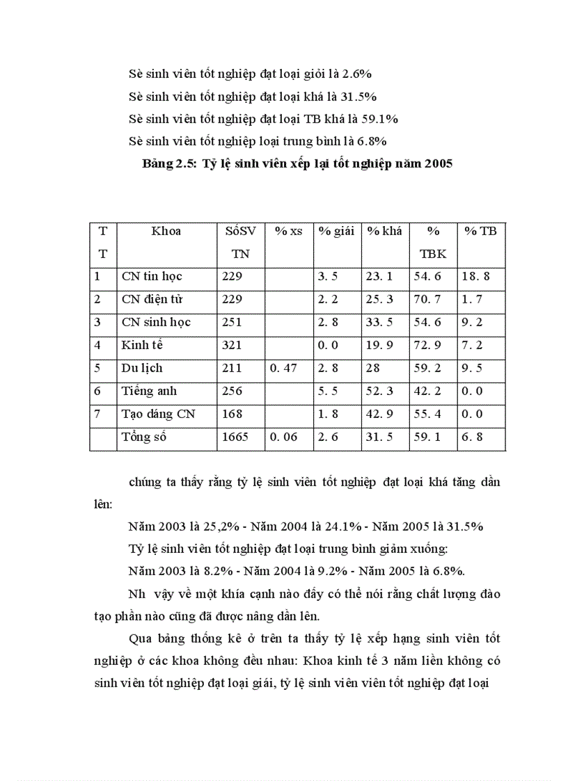 image for page Một số biện pháp quản lý sinh viên hệ chính quy nhằm góp phần nâng cao chất lượng đào tạo ở Viện Đại Học Mở Hà Nội