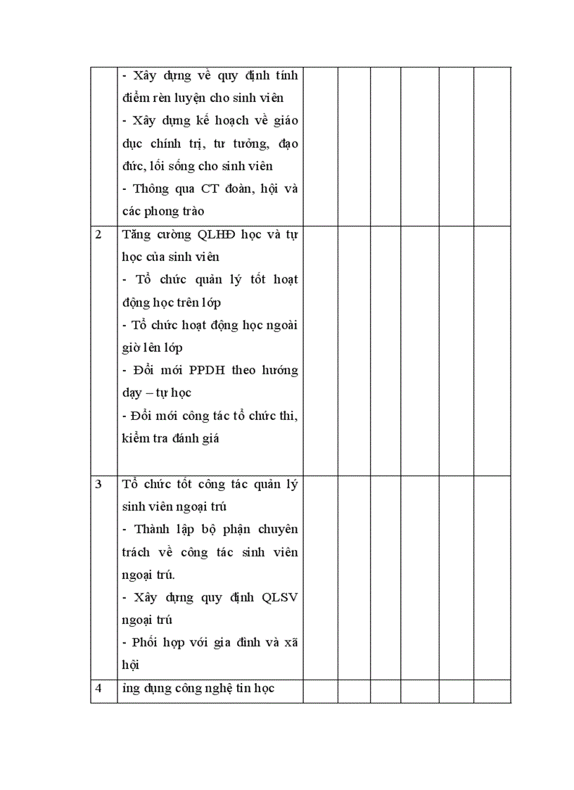 image for page Một số biện pháp quản lý sinh viên hệ chính quy nhằm góp phần nâng cao chất lượng đào tạo ở Viện Đại Học Mở Hà Nội
