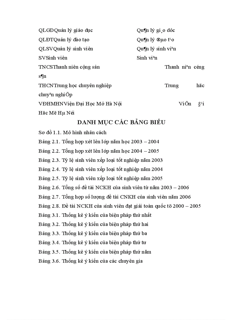 image for page Một số biện pháp quản lý sinh viên hệ chính quy nhằm góp phần nâng cao chất lượng đào tạo ở Viện Đại Học Mở Hà Nội