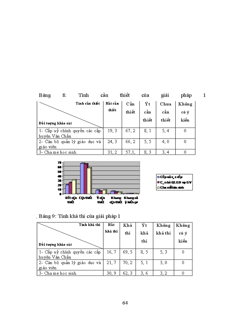 image for page Các giải pháp phát triển lớp học nội trú dân nuôi cho con em đồng bào các dân tộc thiểu số ở các xã vùng cao đặc biệt khó khăn huyện Văn chấn tỉnh Yên Bái