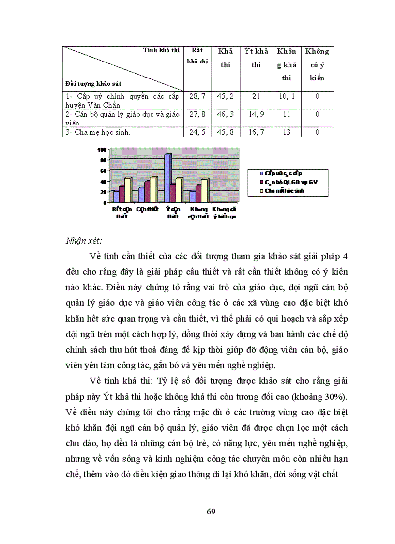 image for page Các giải pháp phát triển lớp học nội trú dân nuôi cho con em đồng bào các dân tộc thiểu số ở các xã vùng cao đặc biệt khó khăn huyện Văn chấn tỉnh Yên Bái