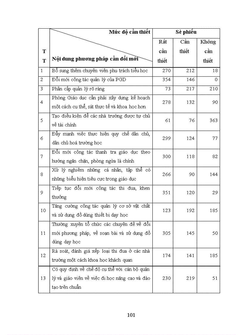 image for page Biện pháp quản lý hoạt động dạy học ở trường tiểu học của Phòng Giáo dục huyện Yên Lạc, tỉnh Vĩnh Phúc