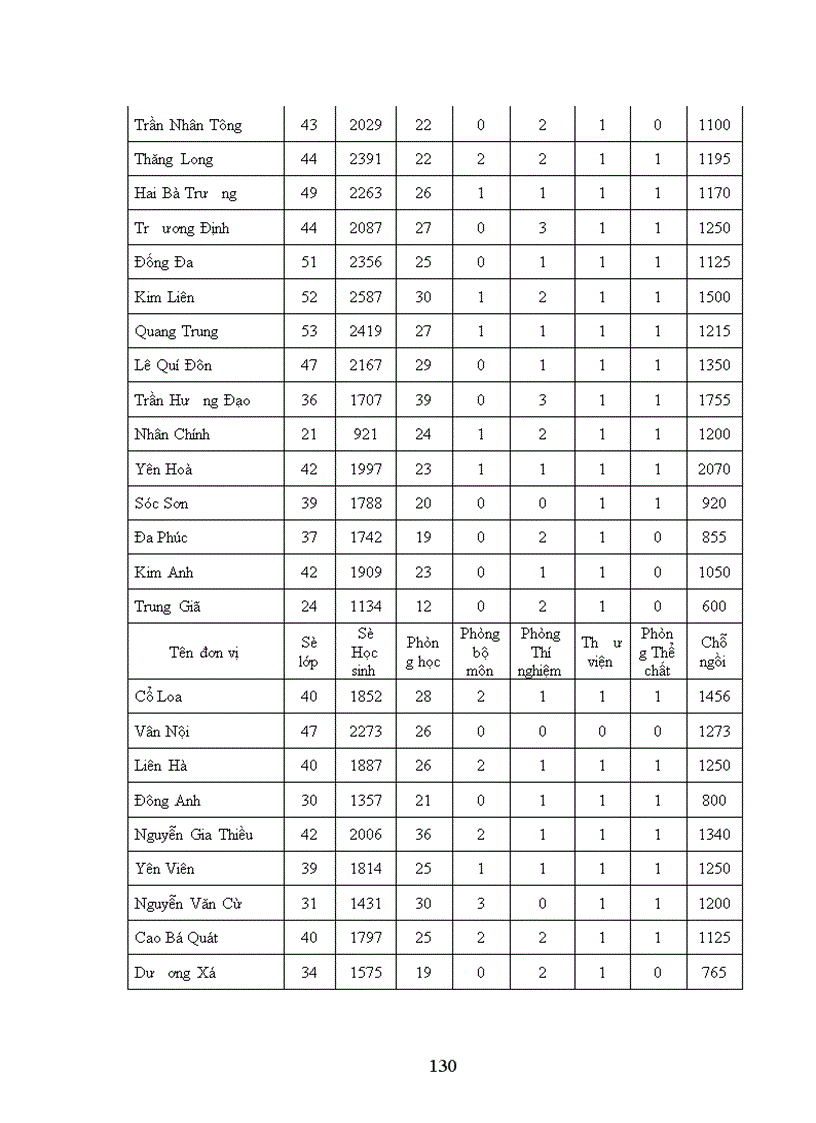 image for page Bước vào thế kỷ XXI, với tư tưởng xây dựng một xã hội học tập, lấy việc học là động lực quyết định hàng đầu để đưa xã hội tiến lên