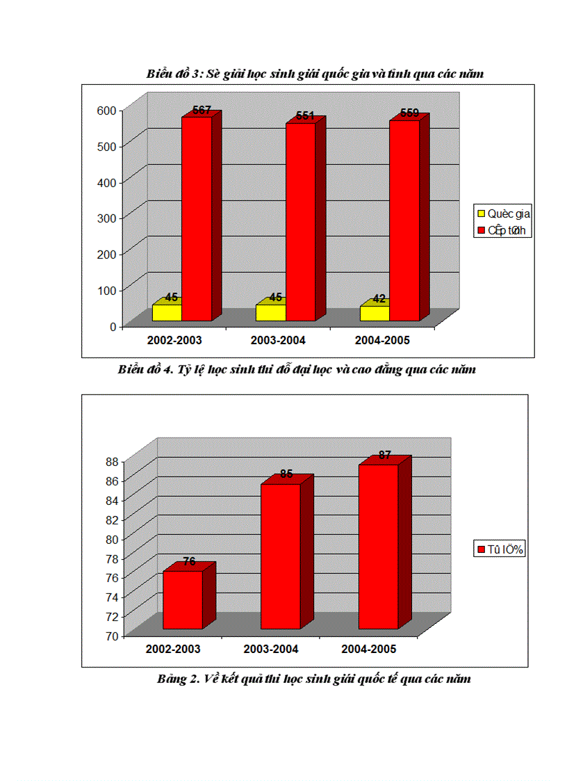 image for page Biện pháp tăng cường quản lý hoạt động dạy học ở trường THPT chuyên Nguyễn Huệ tỉnh Hà Tây
