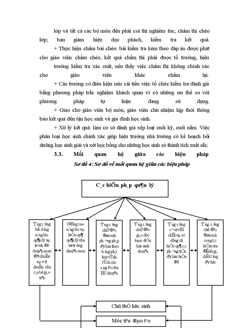 image for page Biện pháp tăng cường quản lý hoạt động dạy học ở trường THPT chuyên Nguyễn Huệ tỉnh Hà Tây