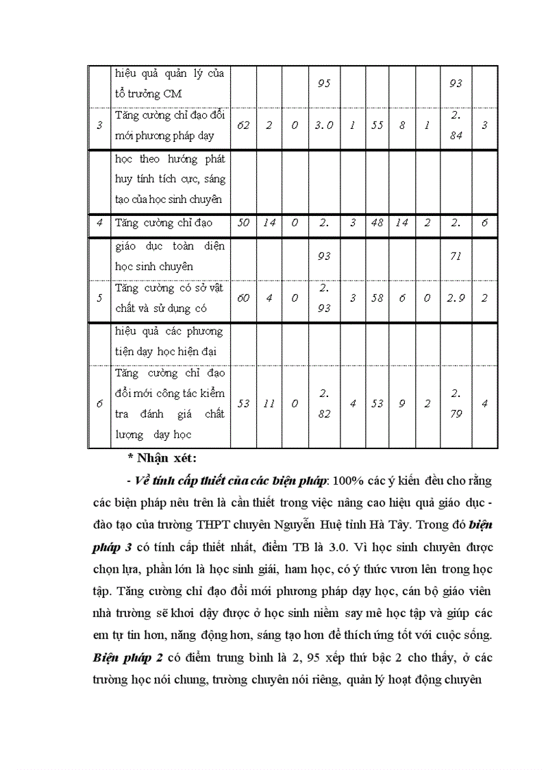 image for page Biện pháp tăng cường quản lý hoạt động dạy học ở trường THPT chuyên Nguyễn Huệ tỉnh Hà Tây