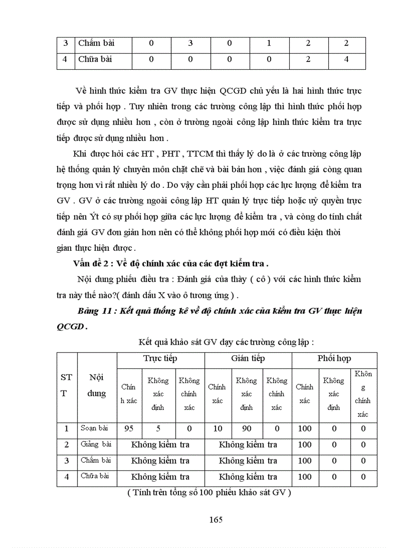 image for page Một số biện pháp kiểm tra nhằm tăng cường hiệu quả quản lý quy chế chuyên môn của Hiệu trưởng tại các trường THPT trên địa bàn tỉnh Hải Dương