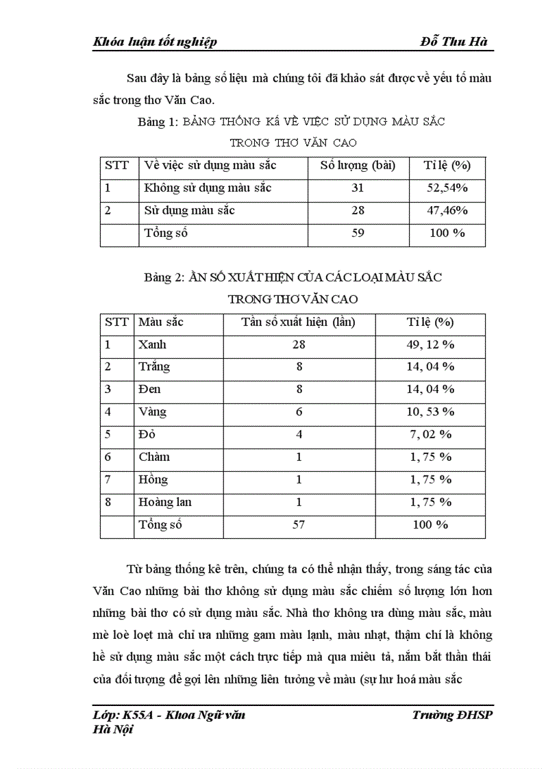 image for page Chất hội hoạ trong thơ Văn Cao
