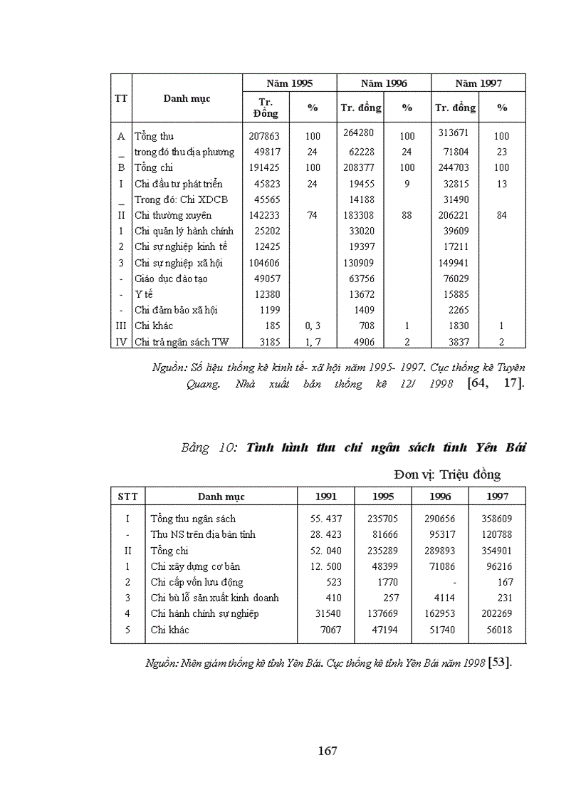 image for page Thu hút và sử dụng vốn đầu tư để phát triển kinh tế miền núi phía Bắc nước ta hiện nay
