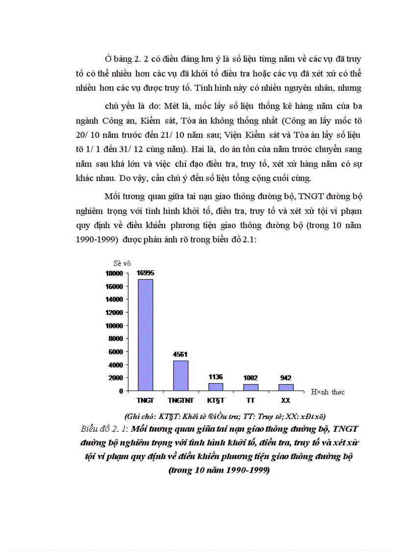 image for page Tình hình, nguyên nhân và điều kiện của tội vi phạm quy định về điều khiển phương tiện giao thông đường bộ ở Hà Nội