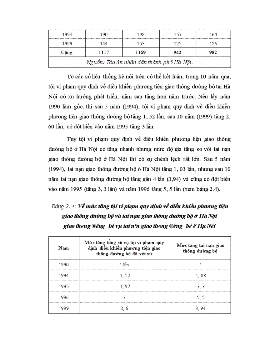 image for page Tình hình, nguyên nhân và điều kiện của tội vi phạm quy định về điều khiển phương tiện giao thông đường bộ ở Hà Nội