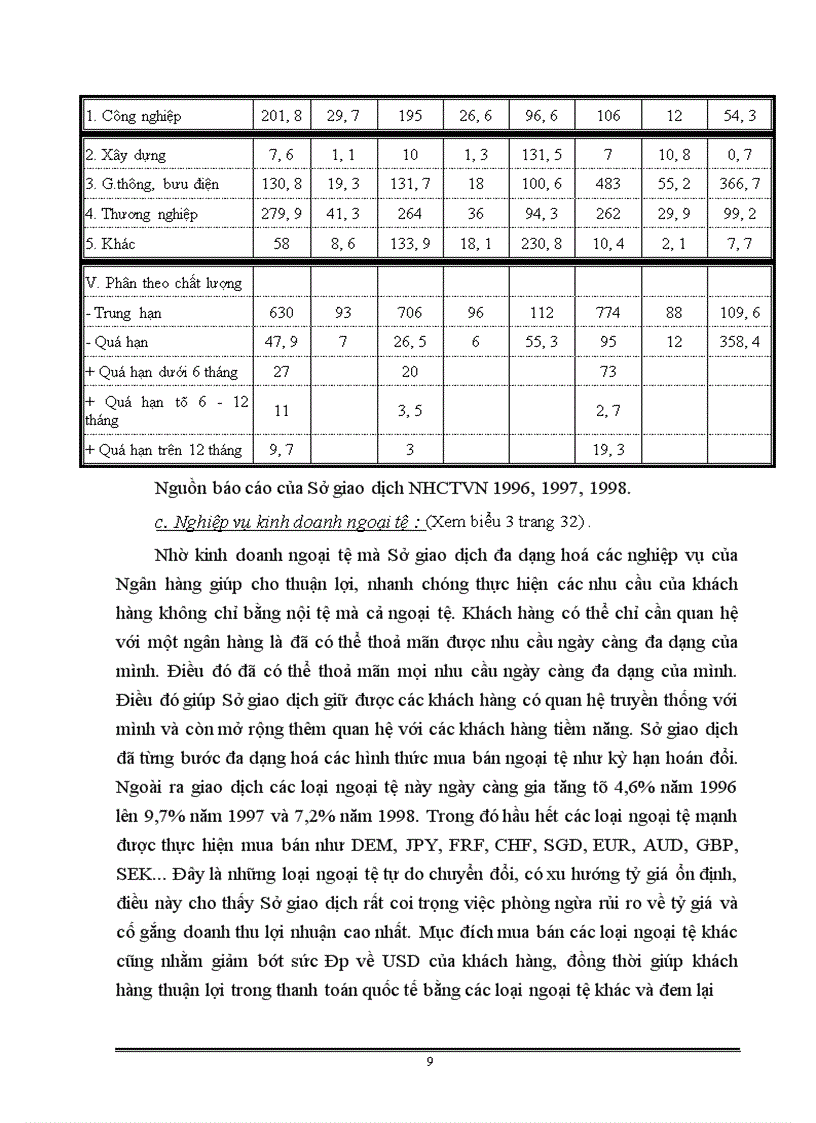 image for page Các dịch vụ ngân hàng tại Sở giao dịch - NHCTVN