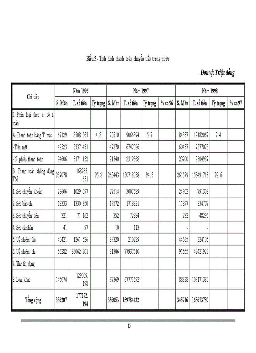 image for page Các dịch vụ ngân hàng tại Sở giao dịch - NHCTVN
