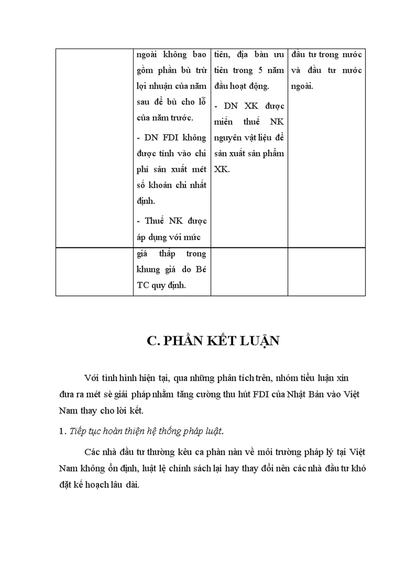 image for page Thực trạng và xu hướng đầu tư trực tiếp của Nhật bản vào Việt nam
