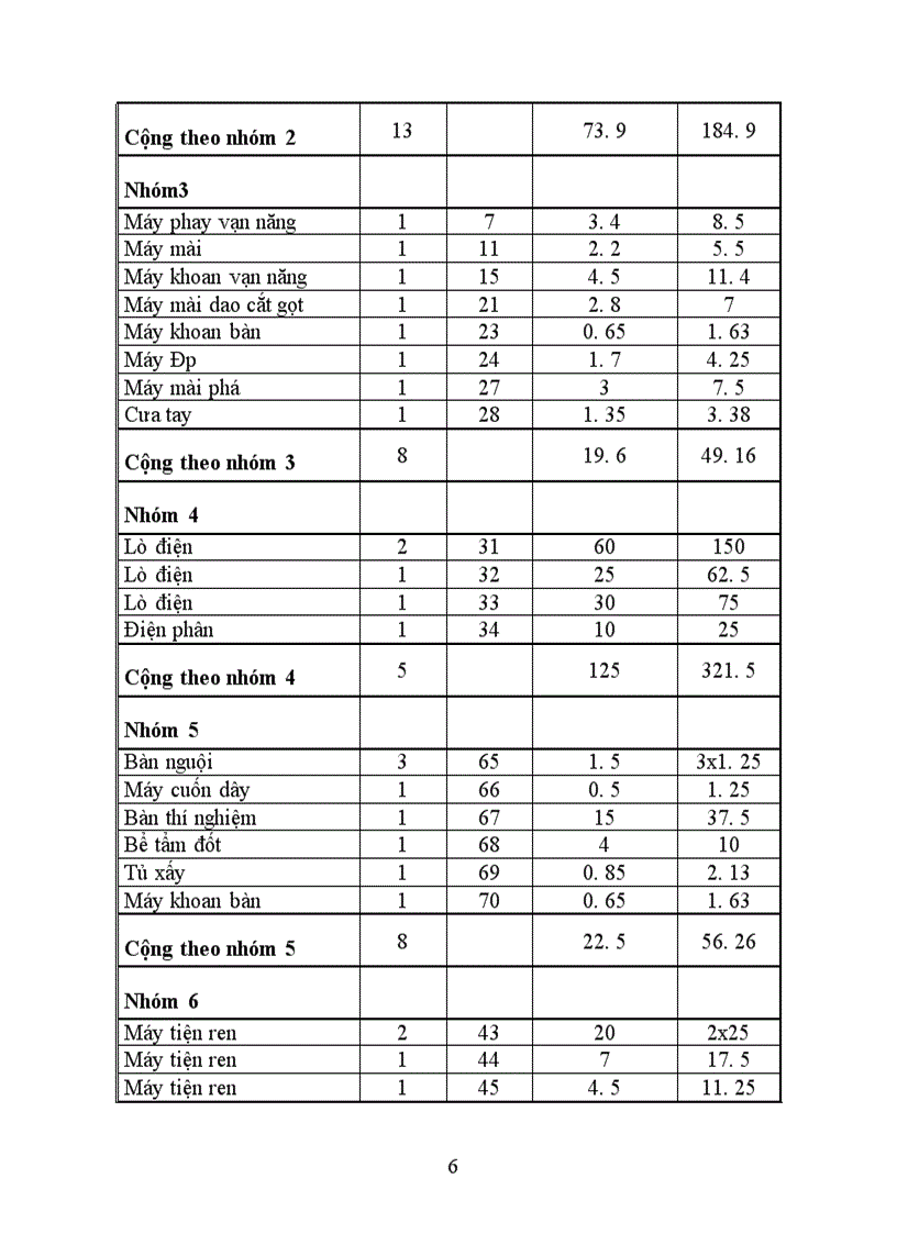 image for page Thiết kế hệ thống chiếu sáng chung của phân xưởng cơ khí