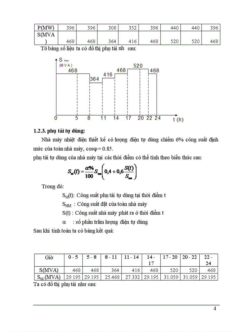 image for page Đồ án môn học Nhà máy điện