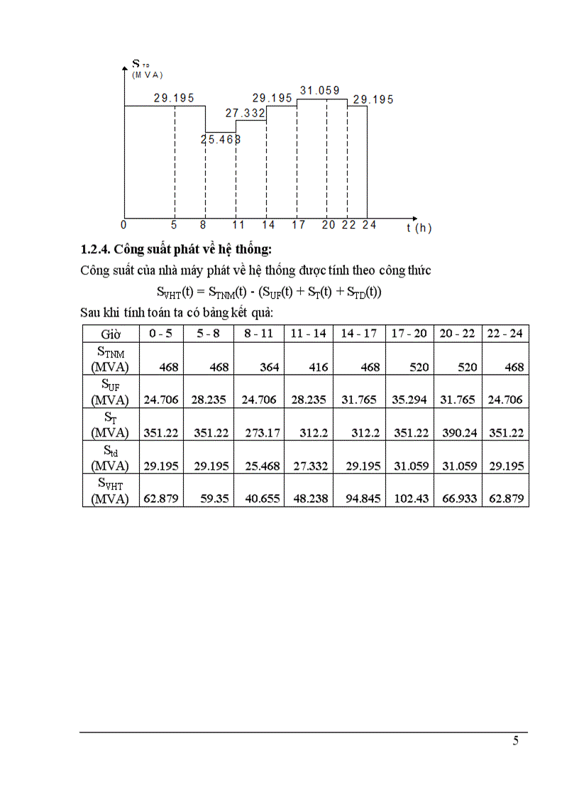 image for page Đồ án môn học Nhà máy điện