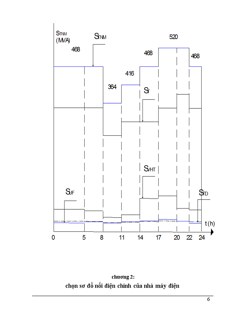 image for page Đồ án môn học Nhà máy điện