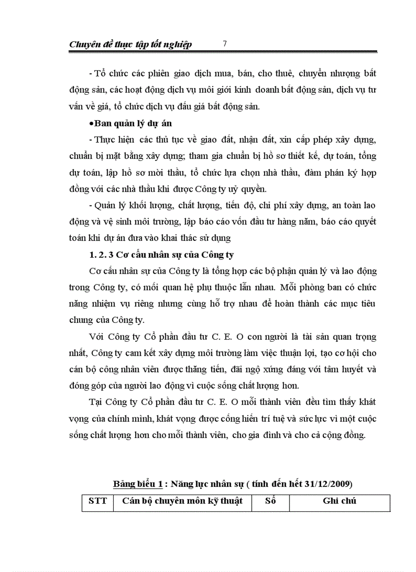 image for page Tổ chức, quản lý các dự án đầu tư bất động sản tại Công ty Cổ phần Đầu tư C.E.O