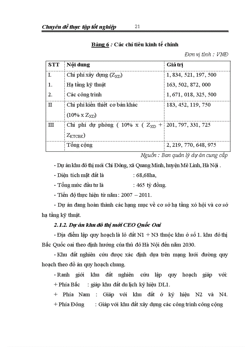 image for page Tổ chức, quản lý các dự án đầu tư bất động sản tại Công ty Cổ phần Đầu tư C.E.O