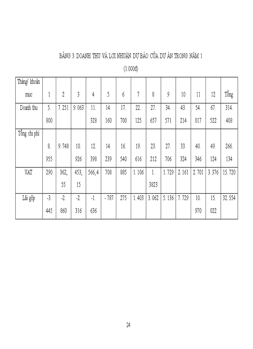 image for page Dự án”cửa hàng rau sạch ”