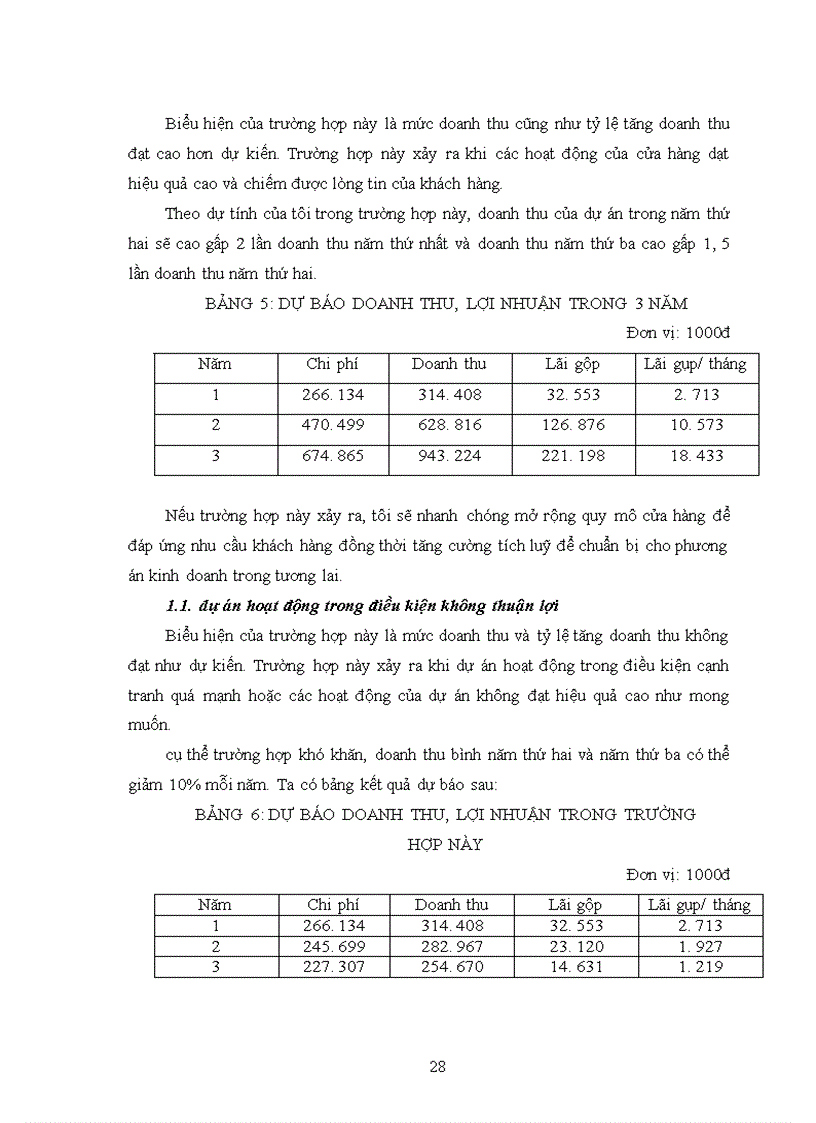 image for page Dự án”cửa hàng rau sạch ”