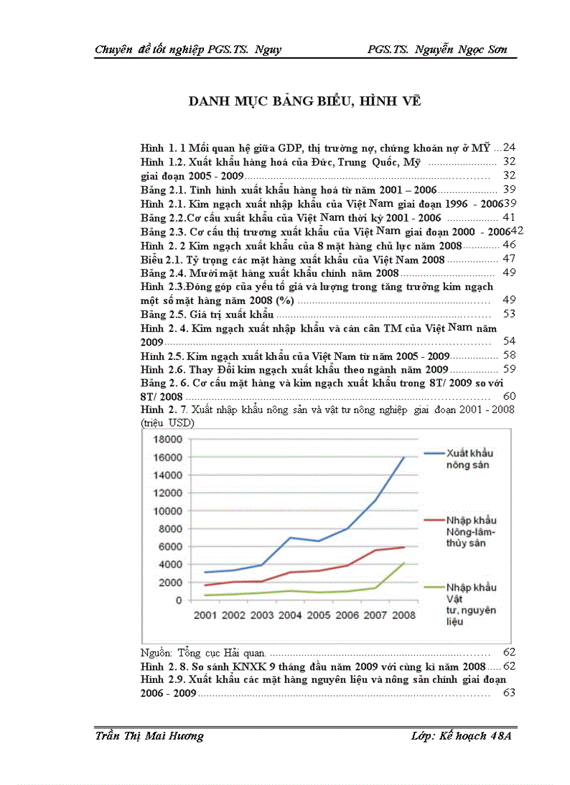 image for page Giải phỏp đẩy mạnh xuất khẩu của Việt Nam sau khủng hoảng tài chính toàn cầu