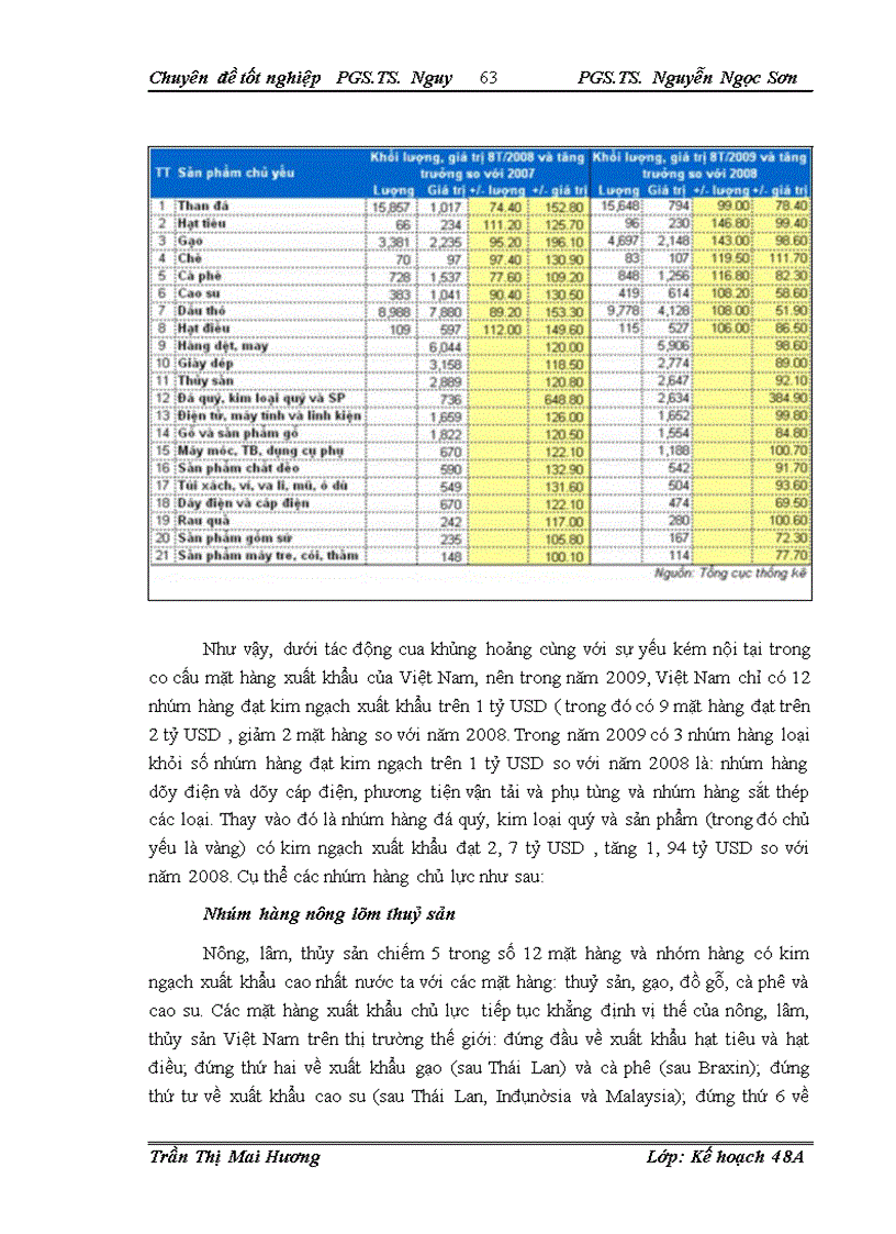 image for page Giải phỏp đẩy mạnh xuất khẩu của Việt Nam sau khủng hoảng tài chính toàn cầu