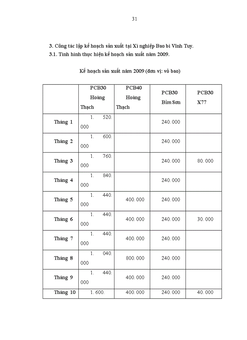 image for page Hoàn thiện công tác lập kế hoạch sản xuất tại Xí nghiệp Bao bì Vĩnh Tuy.