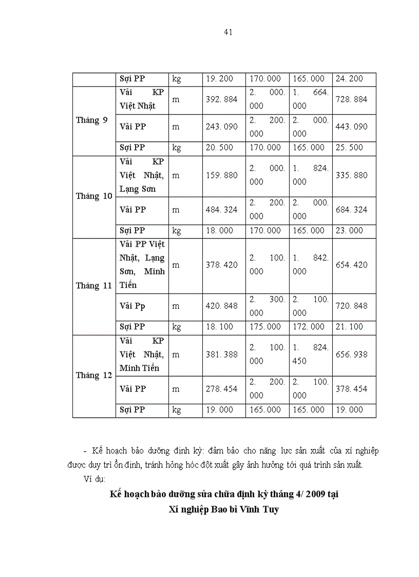 image for page Hoàn thiện công tác lập kế hoạch sản xuất tại Xí nghiệp Bao bì Vĩnh Tuy.