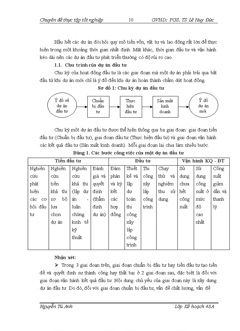 image for page Hoàn thiện công tác quản lý dự án đầu tư tại Tổng công ty lắp máy Việt Nam LILAMA