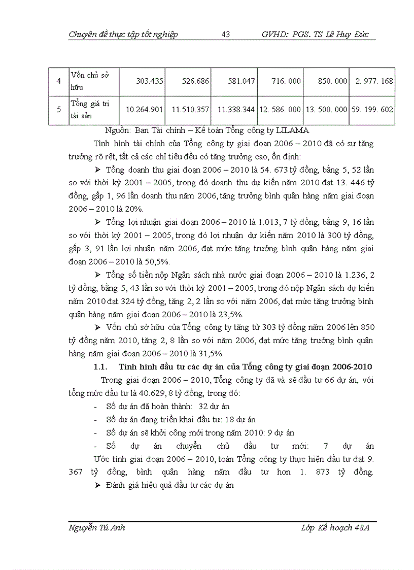 image for page Hoàn thiện công tác quản lý dự án đầu tư tại Tổng công ty lắp máy Việt Nam LILAMA