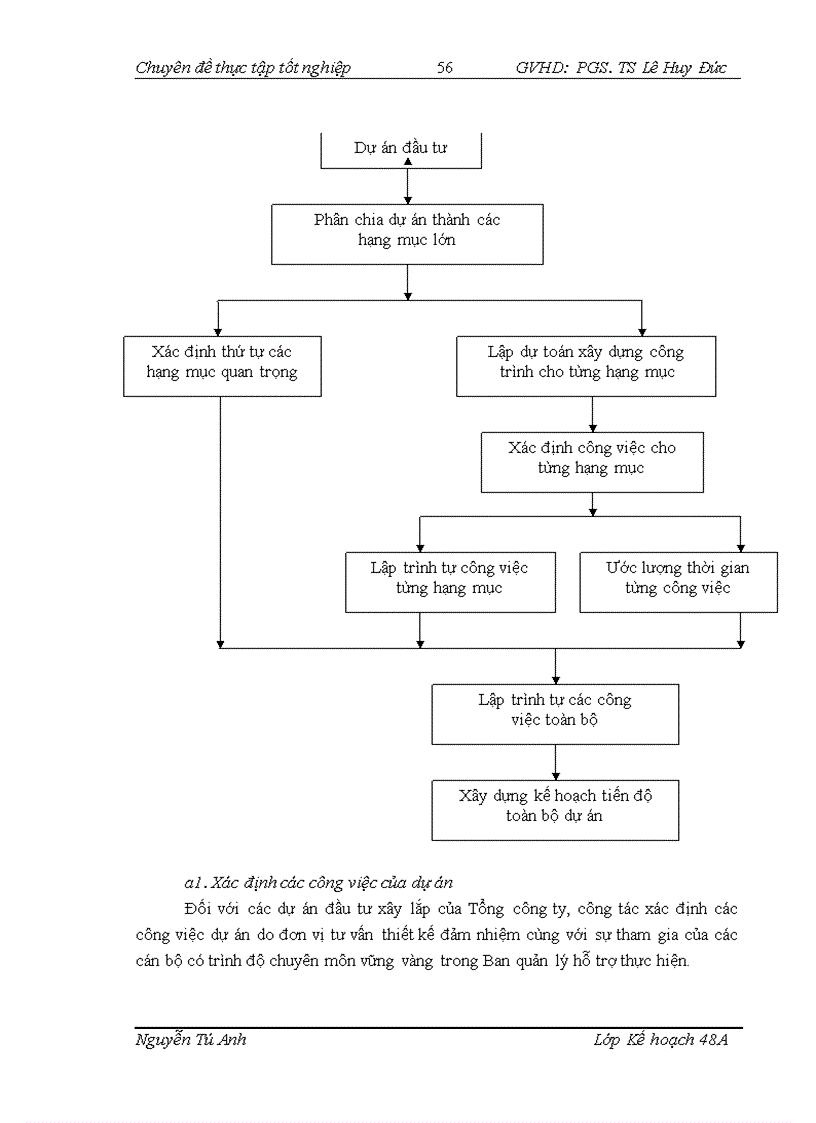 image for page Hoàn thiện công tác quản lý dự án đầu tư tại Tổng công ty lắp máy Việt Nam LILAMA