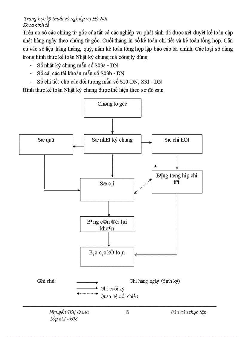 image for page Thực trạng công tác hạch toán kế toán tổng hợp tại Công ty TNHH NAM Đễ