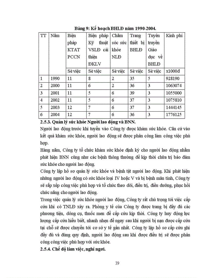 image for page Điều kiện bảo hộ lao động tại Công ty Bóng đèn và phích nước Rạng Đông .