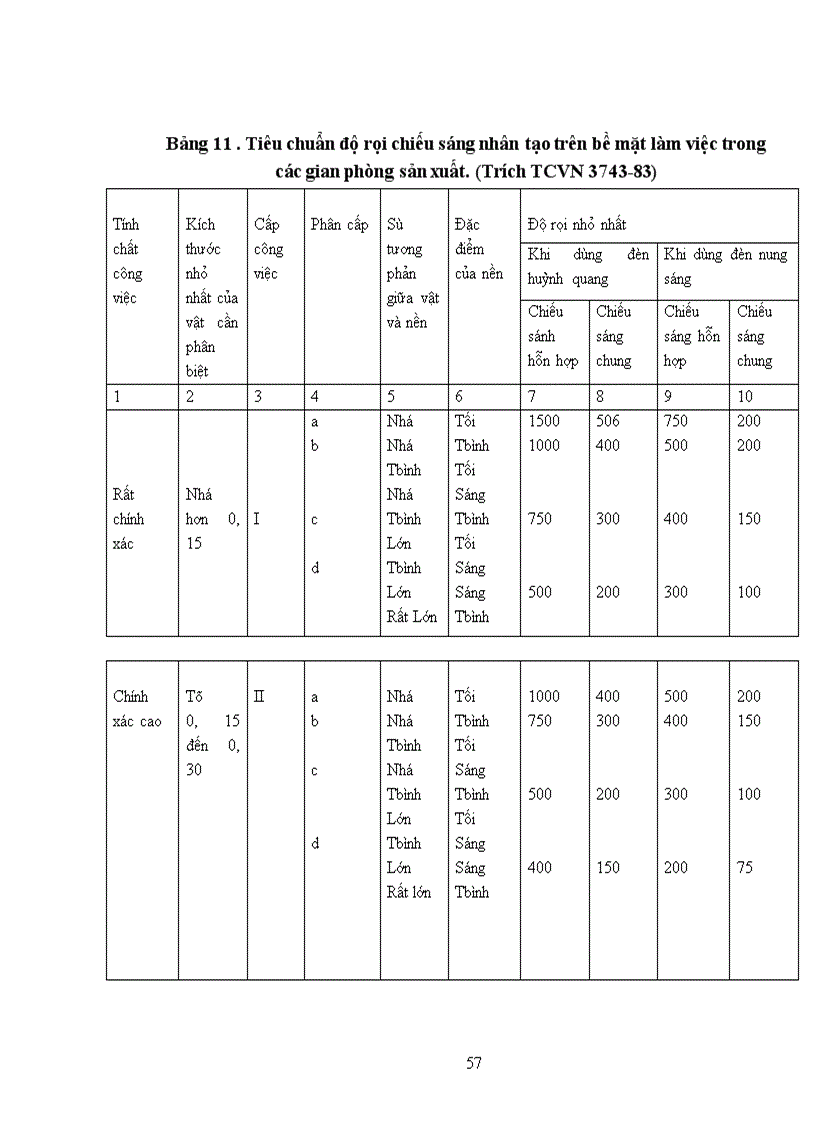image for page Điều kiện bảo hộ lao động tại Công ty Bóng đèn và phích nước Rạng Đông .
