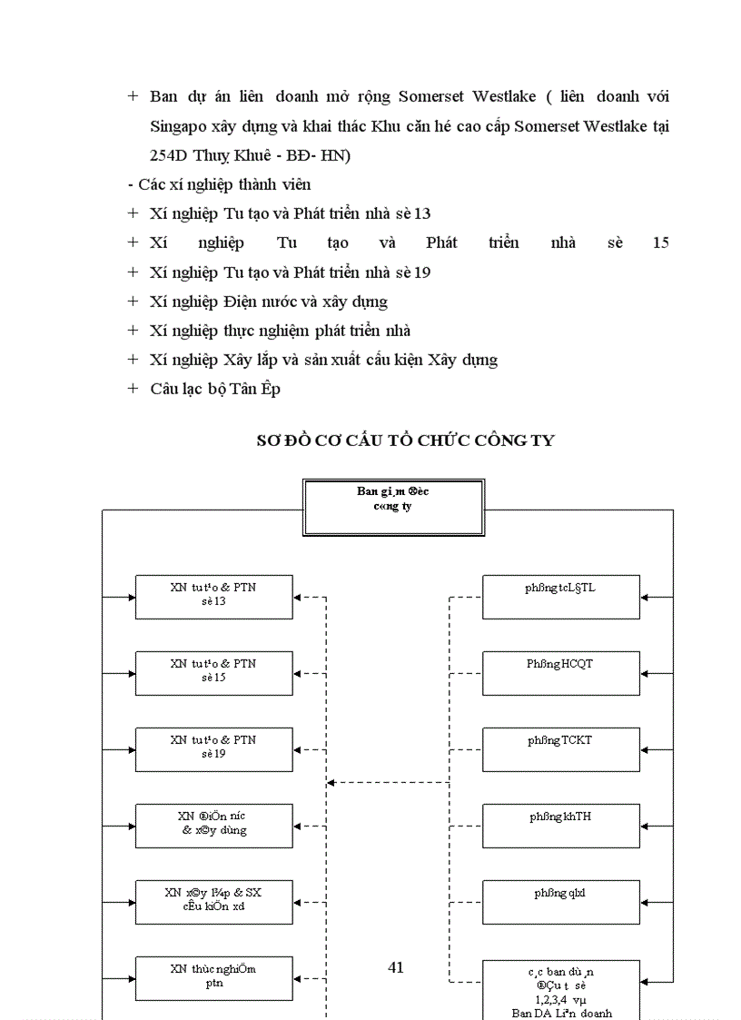 image for page Bảo hộ lao động tại Công ty tu tạo và phát triển nhà
