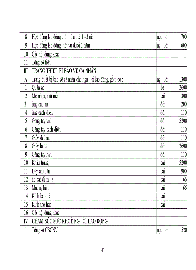 image for page Bảo hộ lao động tại Công ty tu tạo và phát triển nhà