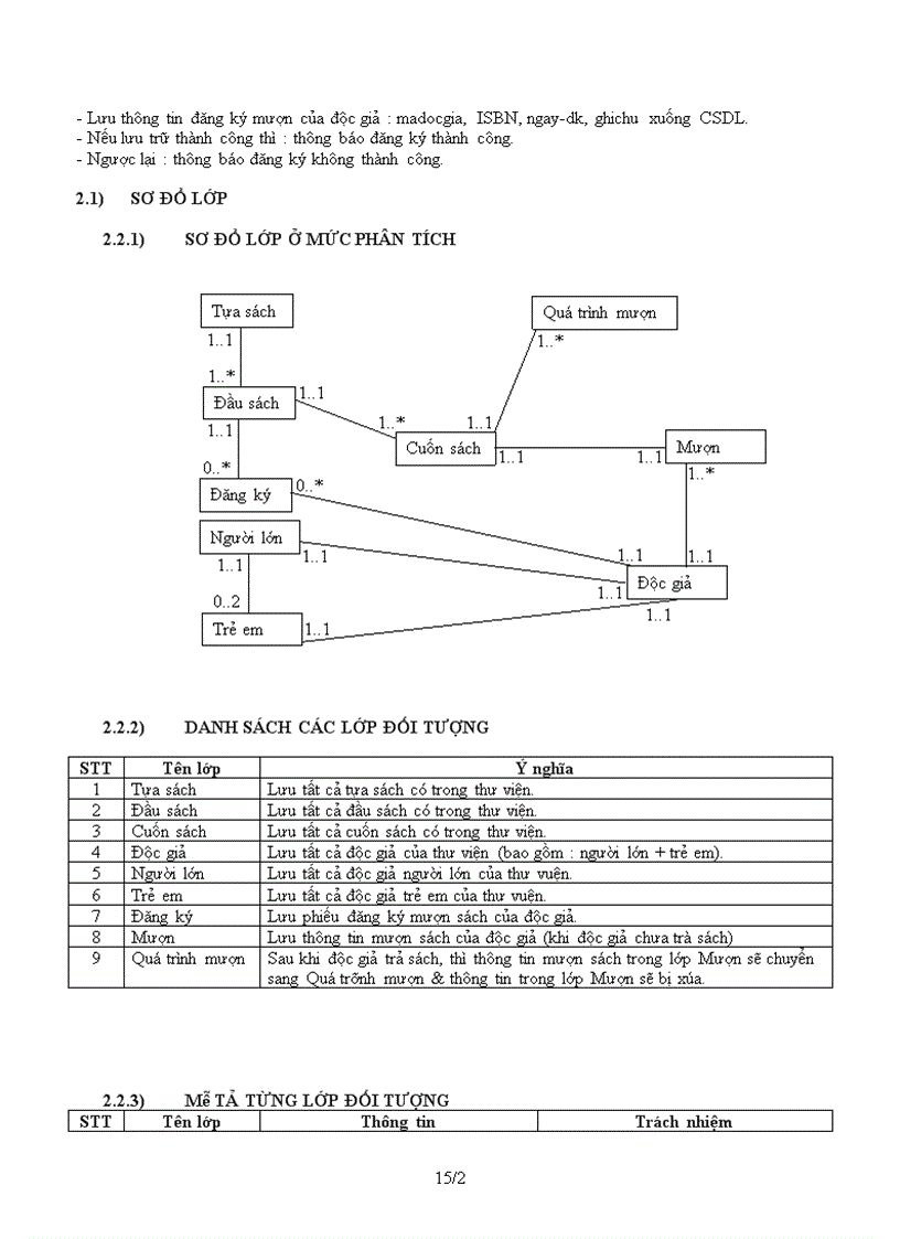 image for page XÂY DỰNG PHẦN MỀM HƯỚNG ĐỐI TƯỢNG: phần mềm quản lý thư viện